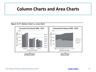 Column Charts and Area Charts




Succeeding in Business with Microsoft Excel 2010   Level 1 home   24
 