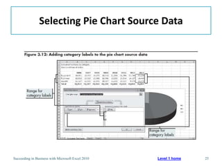 Selecting Pie Chart Source Data




Succeeding in Business with Microsoft Excel 2010   Level 1 home   25
 