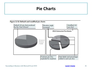 Pie Charts




Succeeding in Business with Microsoft Excel 2010            Level 1 home   26
 