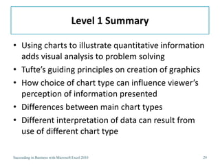Level 1 Summary

• Using charts to illustrate quantitative information
  adds visual analysis to problem solving
• Tufte’s guiding principles on creation of graphics
• How choice of chart type can influence viewer’s
  perception of information presented
• Differences between main chart types
• Different interpretation of data can result from
  use of different chart type

Succeeding in Business with Microsoft Excel 2010       29
 