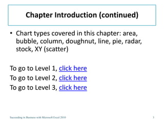 Chapter Introduction (continued)

• Chart types covered in this chapter: area,
  bubble, column, doughnut, line, pie, radar,
  stock, XY (scatter)

To go to Level 1, click here
To go to Level 2, click here
To go to Level 3, click here


Succeeding in Business with Microsoft Excel 2010   3
 