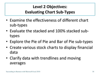 Level 2 Objectives:
                          Evaluating Chart Sub-Types
• Examine the effectiveness of different chart
  sub-types
• Evaluate the stacked and 100% stacked sub-
  types
• Explore the Pie of Pie and Bar of Pie sub-types
• Create various stock charts to display financial
  data
• Clarify data with trendlines and moving
  averages
Succeeding in Business with Microsoft Excel 2010       30
 