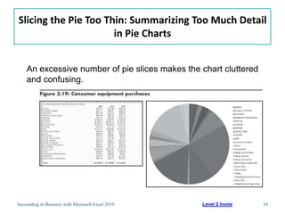 Slicing the Pie Too Thin: Summarizing Too Much Detail
                      in Pie Charts


    An excessive number of pie slices makes the chart cluttered
    and confusing.




Succeeding in Business with Microsoft Excel 2010   Level 2 home   34
 