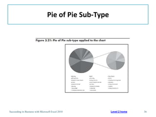 Pie of Pie Sub-Type




Succeeding in Business with Microsoft Excel 2010        Level 2 home   36
 