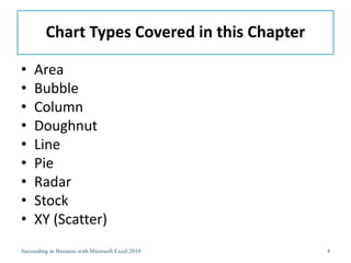 Chart Types Covered in this Chapter

•    Area
•    Bubble
•    Column
•    Doughnut
•    Line
•    Pie
•    Radar
•    Stock
•    XY (Scatter)
Succeeding in Business with Microsoft Excel 2010   4
 