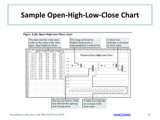 Sample Open-High-Low-Close Chart




Succeeding in Business with Microsoft Excel 2010   Level 2 home   43
 