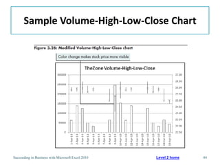 Sample Volume-High-Low-Close Chart




Succeeding in Business with Microsoft Excel 2010   Level 2 home   44
 