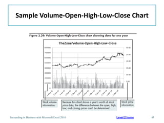 Sample Volume-Open-High-Low-Close Chart




Succeeding in Business with Microsoft Excel 2010   Level 2 home   45
 