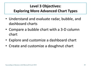 Level 3 Objectives:
            Exploring More Advanced Chart Types
• Understand and evaluate radar, bubble, and
  dashboard charts
• Compare a bubble chart with a 3-D column
  chart
• Explore and customize a dashboard chart
• Create and customize a doughnut chart



Succeeding in Business with Microsoft Excel 2010   49
 