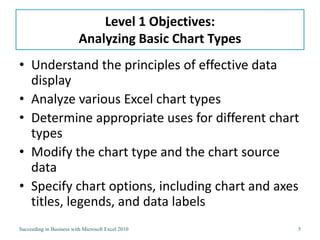 Level 1 Objectives:
                          Analyzing Basic Chart Types
• Understand the principles of effective data
  display
• Analyze various Excel chart types
• Determine appropriate uses for different chart
  types
• Modify the chart type and the chart source
  data
• Specify chart options, including chart and axes
  titles, legends, and data labels
Succeeding in Business with Microsoft Excel 2010        5
 