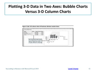 Plotting 3-D Data in Two Axes: Bubble Charts
             Versus 3-D Column Charts




Succeeding in Business with Microsoft Excel 2010   Level 3 home   52
 