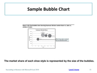 Sample Bubble Chart




The market share of each shoe style is represented by the size of the bubbles.


 Succeeding in Business with Microsoft Excel 2010       Level 3 home     53
 