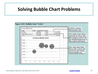 Solving Bubble Chart Problems




Succeeding in Business with Microsoft Excel 2010   Level 3 home   54
 