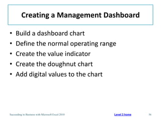 Creating a Management Dashboard

•    Build a dashboard chart
•    Define the normal operating range
•    Create the value indicator
•    Create the doughnut chart
•    Add digital values to the chart




Succeeding in Business with Microsoft Excel 2010   Level 3 home   56
 