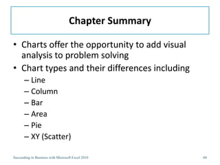 Chapter Summary

• Charts offer the opportunity to add visual
  analysis to problem solving
• Chart types and their differences including
       – Line
       – Column
       – Bar
       – Area
       – Pie
       – XY (Scatter)

Succeeding in Business with Microsoft Excel 2010     60
 