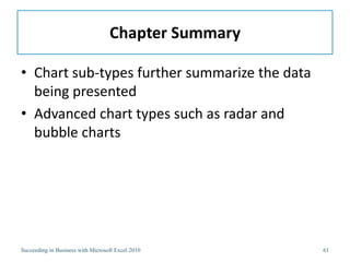 Chapter Summary

• Chart sub-types further summarize the data
  being presented
• Advanced chart types such as radar and
  bubble charts




Succeeding in Business with Microsoft Excel 2010     61
 