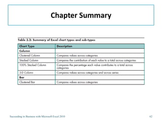 Chapter Summary




Succeeding in Business with Microsoft Excel 2010     62
 