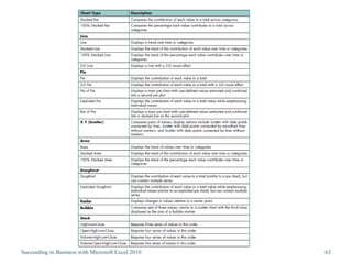 Succeeding in Business with Microsoft Excel 2010   63
 
