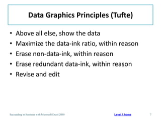 Data Graphics Principles (Tufte)

•    Above all else, show the data
•    Maximize the data-ink ratio, within reason
•    Erase non-data-ink, within reason
•    Erase redundant data-ink, within reason
•    Revise and edit




Succeeding in Business with Microsoft Excel 2010   Level 1 home   7
 