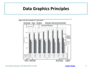 Data Graphics Principles




Succeeding in Business with Microsoft Excel 2010   Level 1 home   8
 