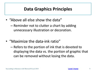 Data Graphics Principles

• “Above all else show the data”
       – Reminder not to clutter a chart by adding
         unnecessary illustration or decoration.


• “Maximize the data-ink ratio”
       – Refers to the portion of ink that is devoted to
         displaying the data vs. the portion of graphic that
         can be removed without losing the data.


Succeeding in Business with Microsoft Excel 2010   Level 1 home   9
 