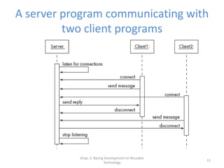 Chap. 3: Basing Development on Reusable
Technology
12
A server program communicating with
two client programs
 