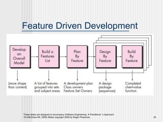 These slides are designed to accompany Software Engineering: A Practitioner’s Approach,
7/e (McGraw-Hill, 2009) Slides copyright 2009 by Roger Pressman. 35
Feature Driven Development
 