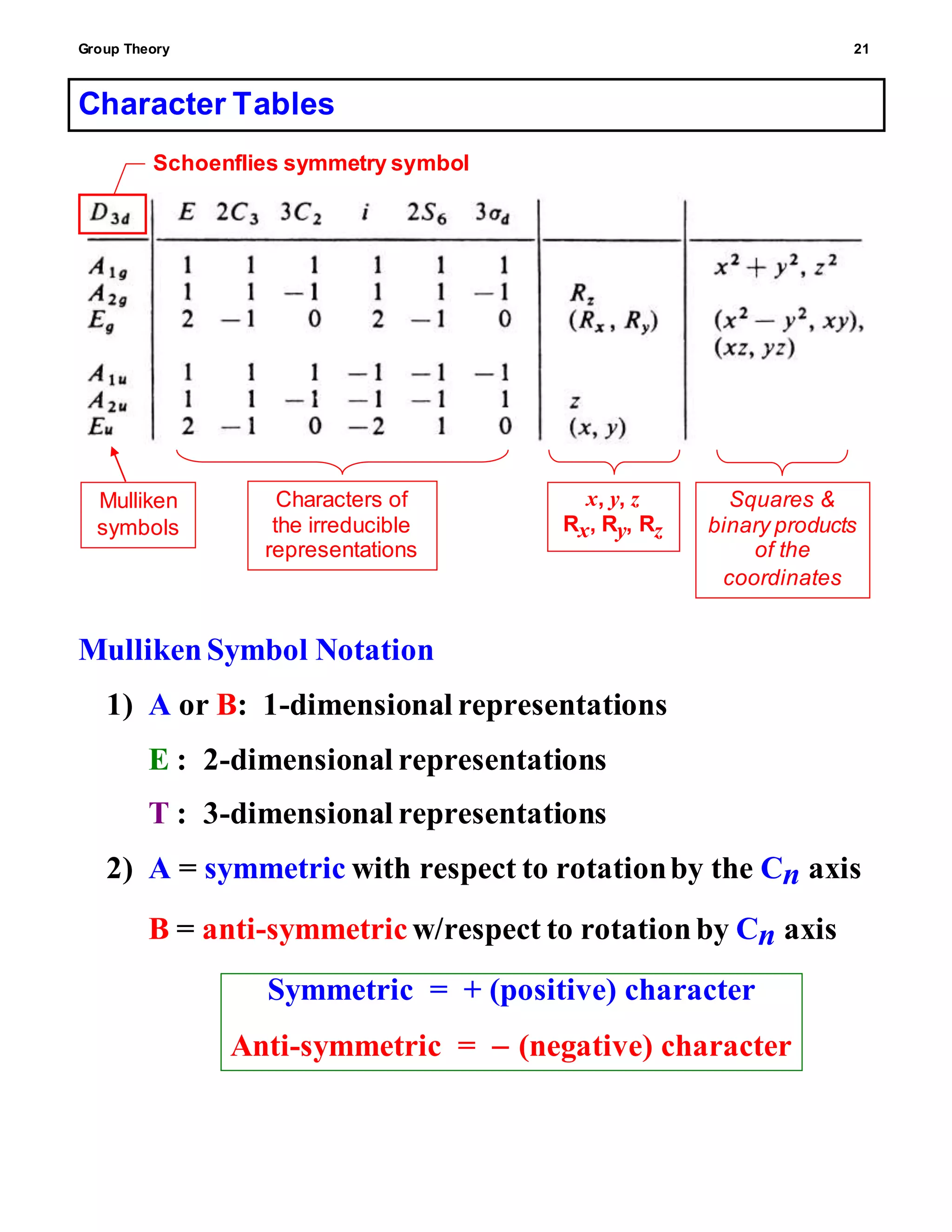 Chapter 03-group-theory (1) | DOCX