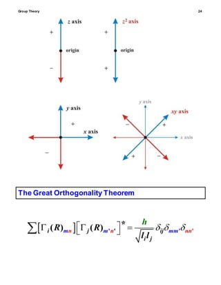 Group Theory 24
The Great Orthogonality Theorem
  '' ' '
*( ) ( )m m mmn n ni ij
i
nj
j
R R
l l
h
      
 
