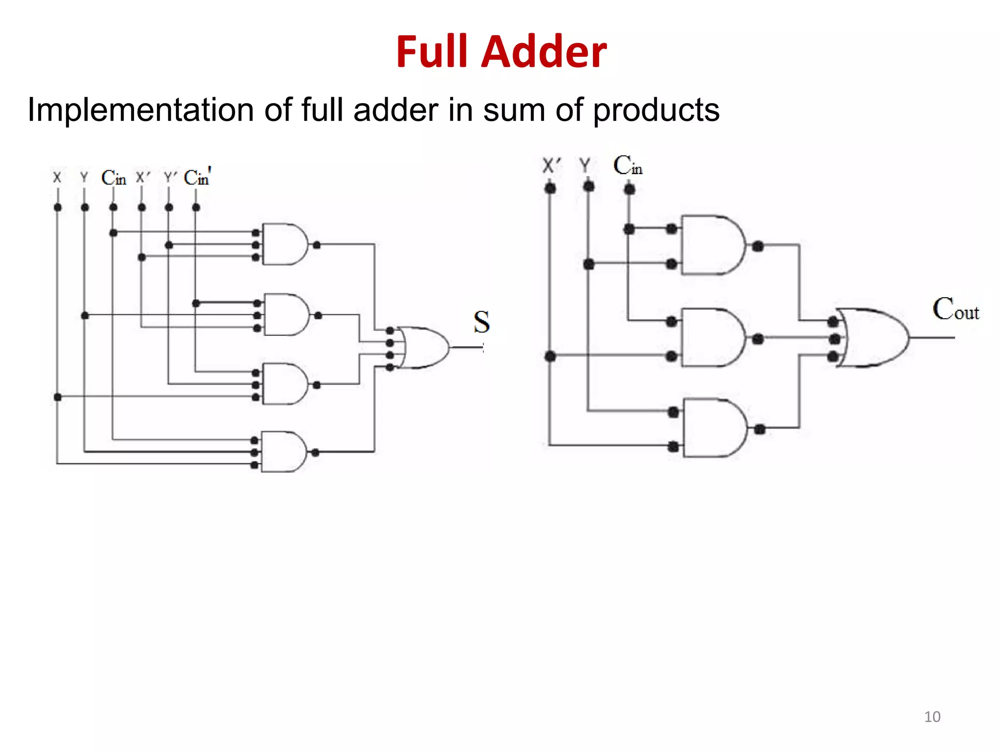 10
Implementation of full adder in sum of products
Full Adder
 