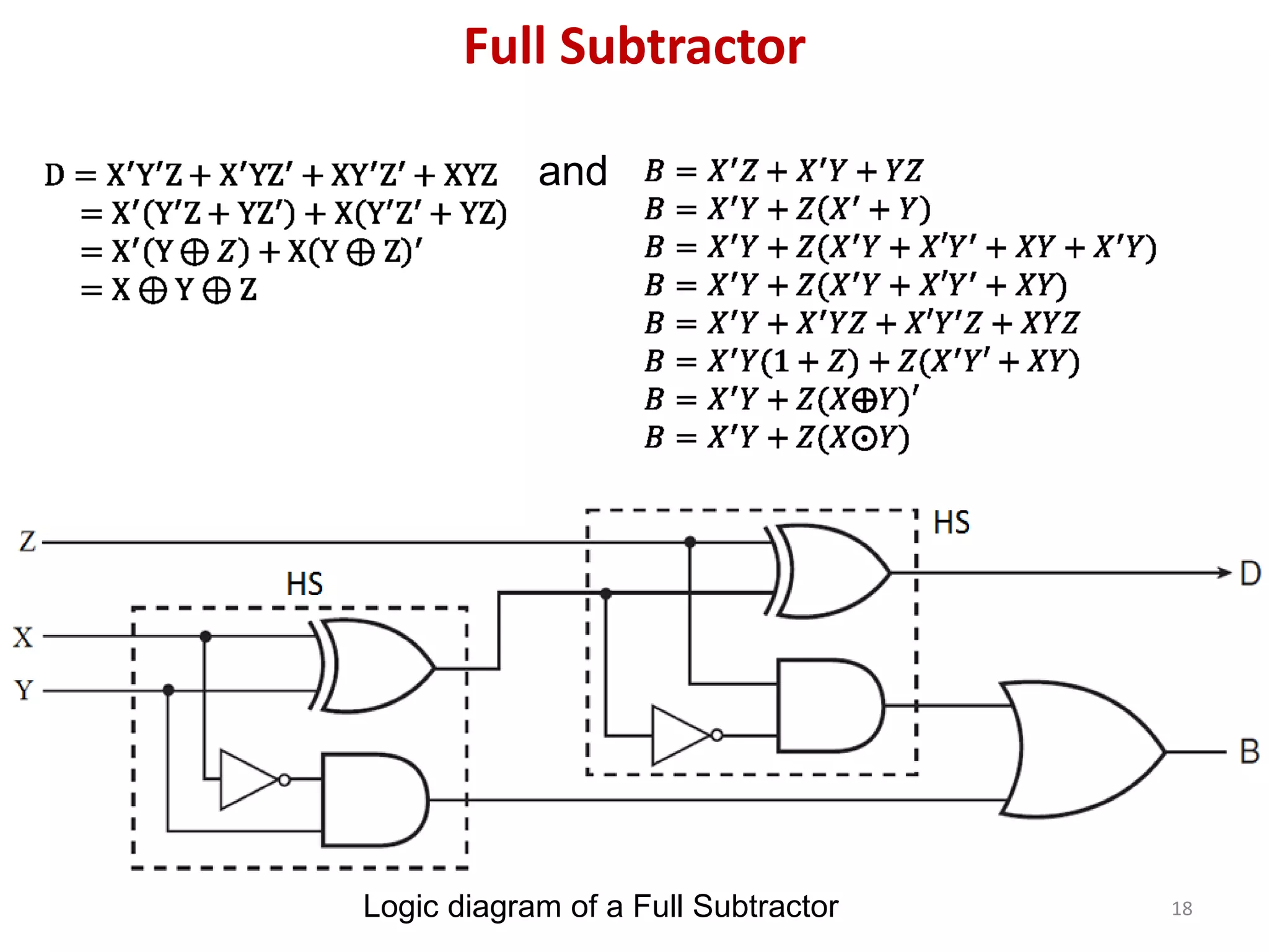 18
Logic diagram of a Full Subtractor
and
Full Subtractor
 