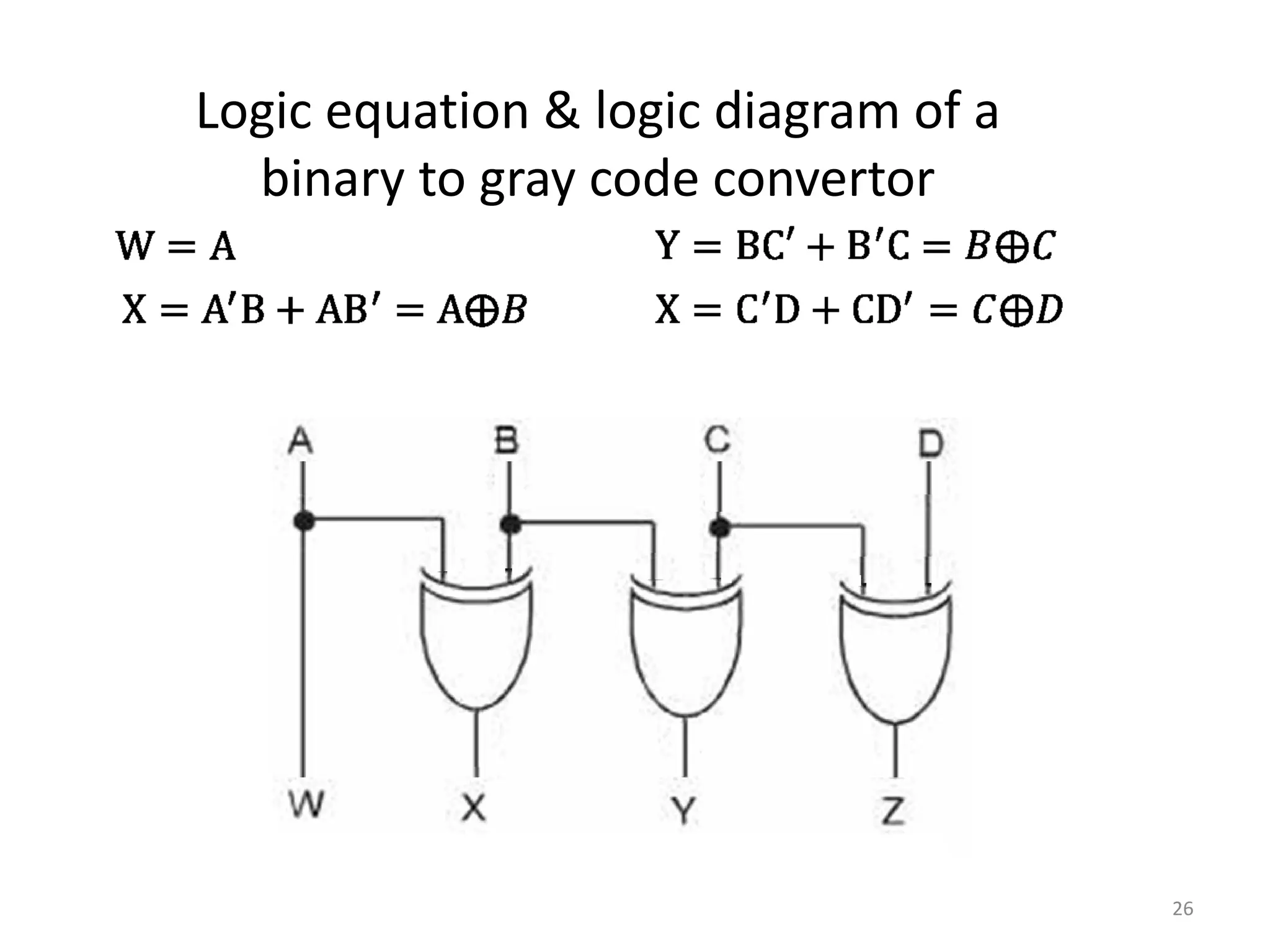 Logic equation & logic diagram of a
binary to gray code convertor
26
 