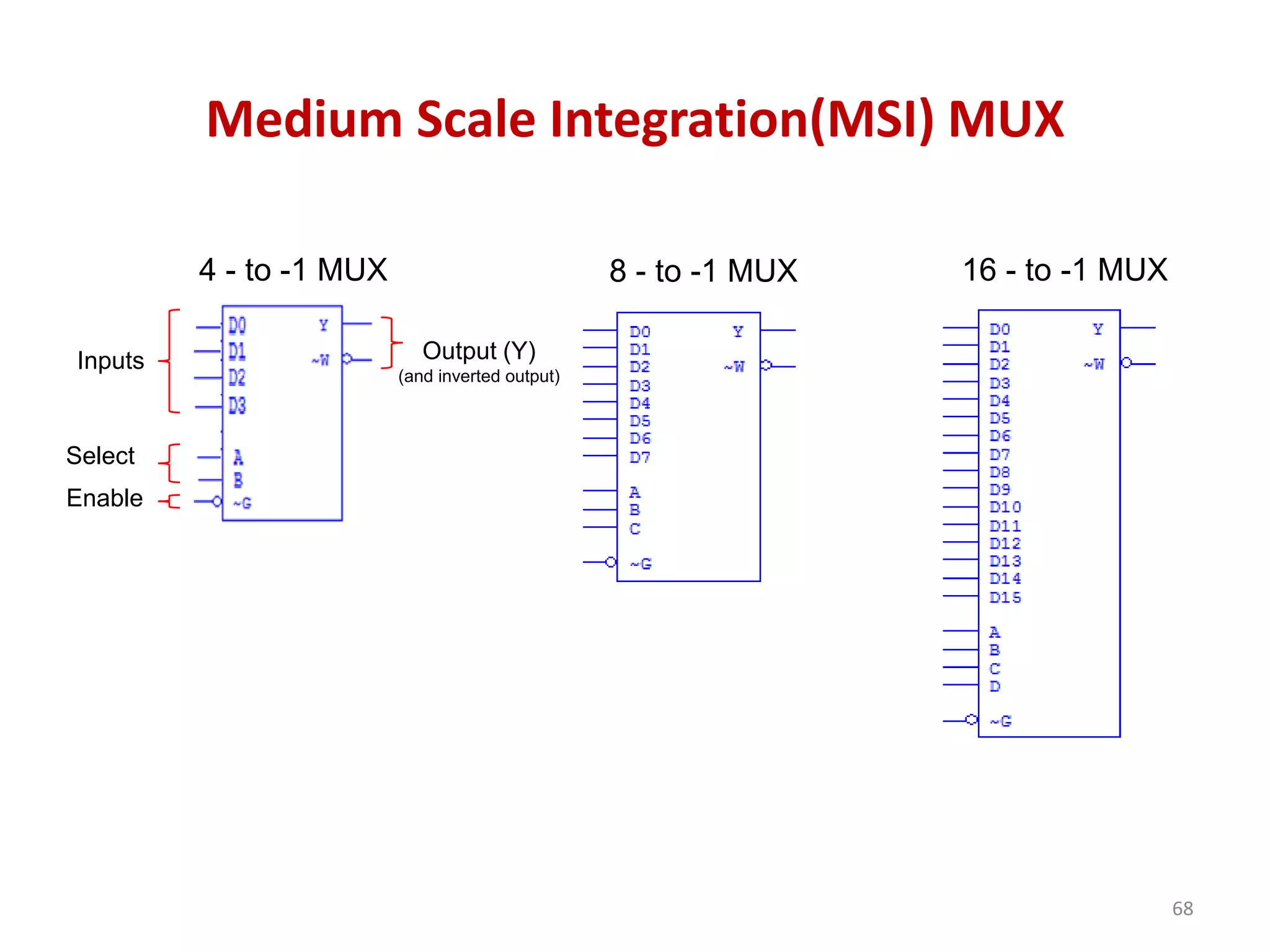 Medium Scale Integration(MSI) MUX
4 - to -1 MUX 8 - to -1 MUX 16 - to -1 MUX
68
Inputs
Select
Enable
Output (Y)
(and inverted output)
 
