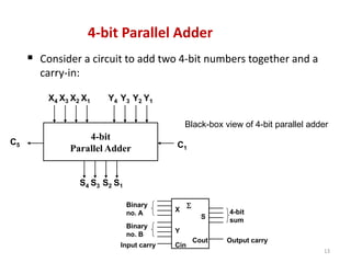 13
4-bit Parallel Adder
 Consider a circuit to add two 4-bit numbers together and a
carry-in:
4-bit
Parallel Adder
C5 C1
X2 X1 Y4 Y3
S4 S3 S2 S1
Y2 Y1
X4 X3
Black-box view of 4-bit parallel adder
X
Y
S
Cout
S
Cin
Input carry
Binary
no. B
Binary
no. A
Output carry
4-bit
sum
 