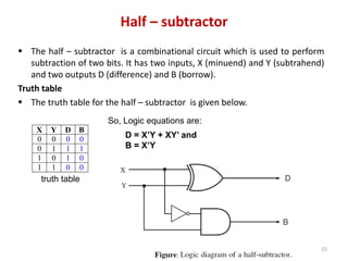 Half – subtractor
 The half – subtractor is a combinational circuit which is used to perform
subtraction of two bits. It has two inputs, X (minuend) and Y (subtrahend)
and two outputs D (difference) and B (borrow).
Truth table
 The truth table for the half – subtractor is given below.
15
X Y D B
0 0 0 0
0 1 1 1
1 0 1 0
1 1 0 0
So, Logic equations are:
D = X’Y + XY’ and
B = X’Y
truth table
 