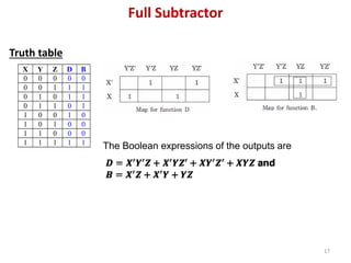 Truth table
17
X Y Z D B
0 0 0 0 0
0 0 1 1 1
0 1 0 1 1
0 1 1 0 1
1 0 0 1 0
1 0 1 0 0
1 1 0 0 0
1 1 1 1 1
The Boolean expressions of the outputs are
Full Subtractor
 