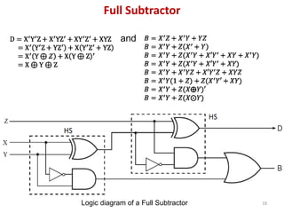 18
Logic diagram of a Full Subtractor
and
Full Subtractor
 