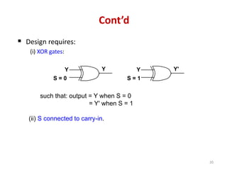 20
Cont’d
 Design requires:
(i) XOR gates:
such that: output = Y when S = 0
= Y' when S = 1
(ii) S connected to carry-in.
S = 0
Y
Y
S = 1
Y'
Y
 