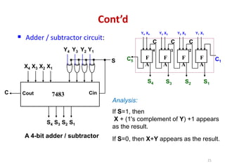 21
Cont’d
 Adder / subtractor circuit:
Analysis:
If S=1, then
X + (1's complement of Y) +1 appears
as the result.
If S=0, then X+Y appears as the result.
7483
X2 X1
Y4 Y3 Y2 Y1
X4 X3
S2 S1
S4 S3
C
S
Cin
Cout
A 4-bit adder / subtractor
C1
Y1 X1
S1
F
A
C
2
C5
Y2 X2
S2
F
A
C
3
Y3 X3
S3
F
A
C
4
Y4 X4
S4
F
A
 