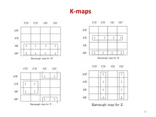 K-maps
25
 
