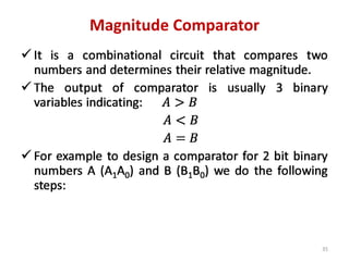 Magnitude Comparator
35
 