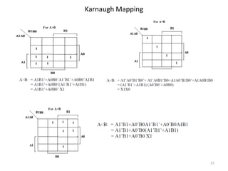 Karnaugh Mapping
37
 