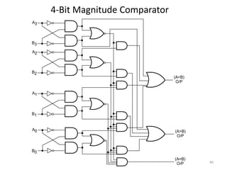 4-Bit Magnitude Comparator
40
 