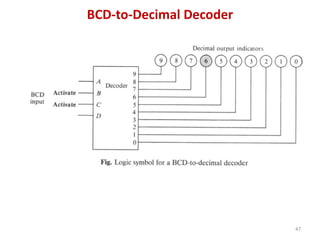 47
BCD-to-Decimal Decoder
 