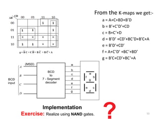 53
From the K-maps we get:-
a = A+C+BD+B’D
b = B’+C’D’+CD
c = B+C’+D
d = B’D’ +CD’+BC’D+B’C+A
e = B’D’+CD’
f = A+C’D’ +BC’+BD’
g = B’C+CD’+BC’+A
BCD
to
7 - Segment
decoder
a
b
f
c
d
e
g
a
b
c
d
e
f
g











D
C
B
A
BCD
input
(MSD)
Implementation
Exercise: Realize using NAND gates.
 