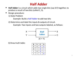 6
Half Adder
 Half Adder Is a circuit which adds two single bits (say X,Y) together, to
produce a result of two bits (called C, S).
 Design procedure:
1) State Problem
Example: Build a Half Adder to add two bits
2) Determine and label the inputs & outputs of circuit.
Example: Two inputs and two outputs labeled, as follows:
Half
Adder
X
Y
S
C
(X + Y)
3) Draw truth table:
X Y C S
0 0 0 0
0 1 0 1
1 0 0 1
1 1 1 0
 