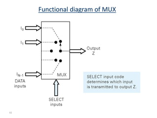 61
Functional diagram of MUX
 
