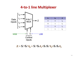 64
4-to-1 line Multiplexer
Z = S1′∙S0'∙I0 + S1′∙S0∙I1+S1∙S0'∙I2+S1∙S0∙I3
S1 S0 Z
0 0 I0
0 1 I1
1 0 I2
1 1 I3
 