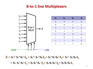66
8-to-1 line Multiplexers
S2 S1 S0 Z
0 0 0 I0
0 0 1 I1
0 1 0 I2
0 1 1 I3
1 0 0 I4
1 0 1 I5
1 1 0 I6
1 1 1 I7
Z = S2′∙ S1′∙S0'∙I0 + S2′∙ S1′∙S0∙I1+ S2′∙S1∙S0'∙I2+ S2′∙ S1∙S0∙I3
+ S2∙ S1′∙S0'∙I4 + S2∙S1'∙S0 ∙I5+ S2∙S1∙S0'∙I6+ S2∙S1∙S0∙I7
 
