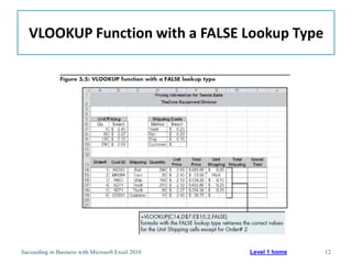 VLOOKUP Function with a FALSE Lookup Type




Succeeding in Business with Microsoft Excel 2010   Level 1 home   12
 